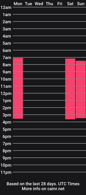 cam show schedule of elwynaashmore