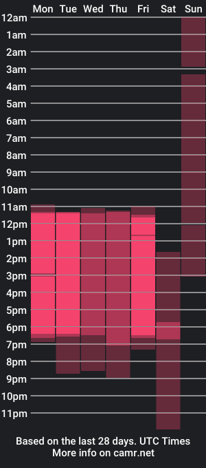 cam show schedule of elyclark