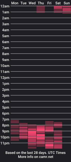 cam show schedule of elyeperverttits