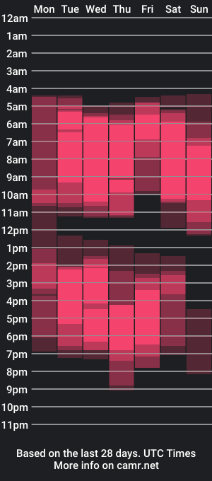 cam show schedule of elyzabetth