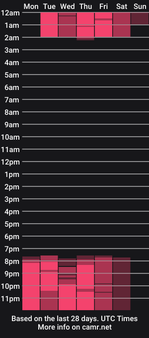 cam show schedule of elza_fuentes
