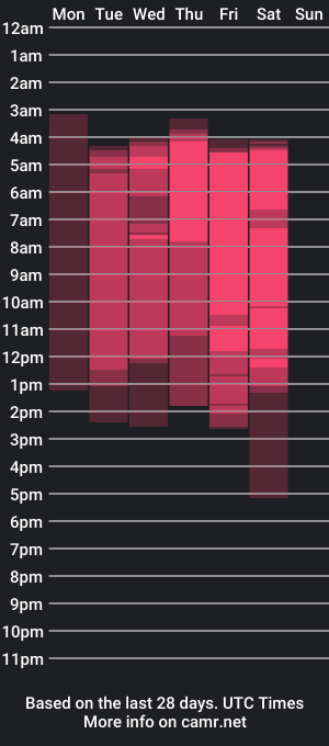 cam show schedule of elzabeth_santos