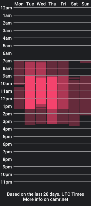 cam show schedule of elzasugar