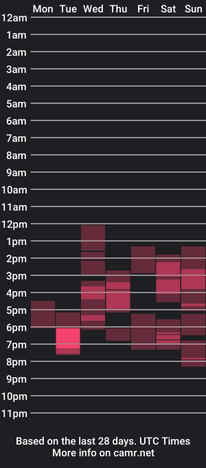 cam show schedule of em_emiliee