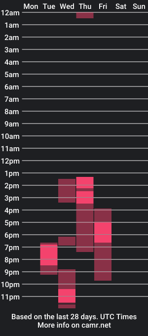 cam show schedule of em_rotic