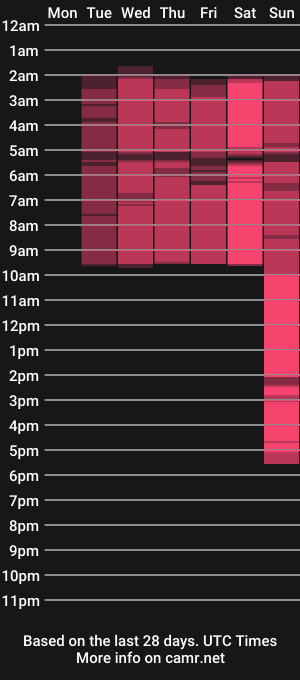 cam show schedule of ema_aniston