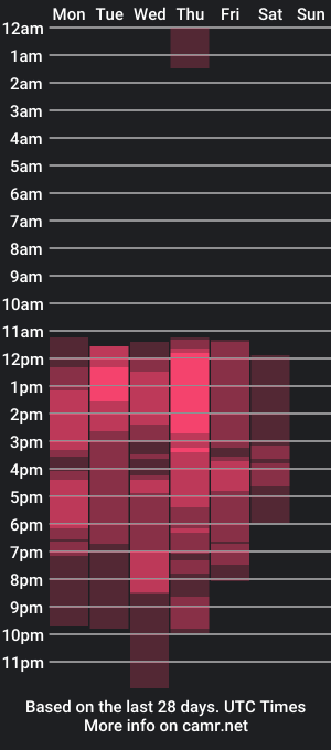 cam show schedule of ema_baker