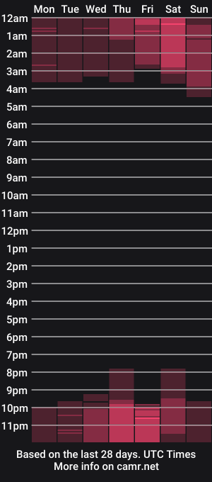cam show schedule of ema_coraline