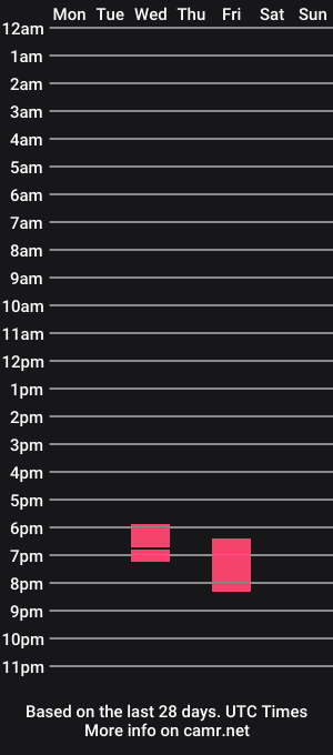 cam show schedule of ema_gray8