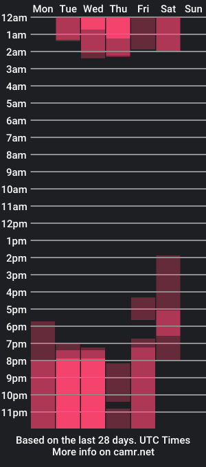 cam show schedule of ema_lambert