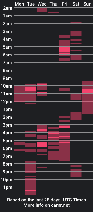 cam show schedule of ema_louis