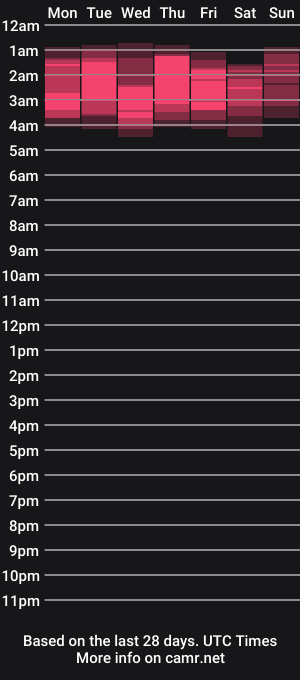 cam show schedule of ema_lov3