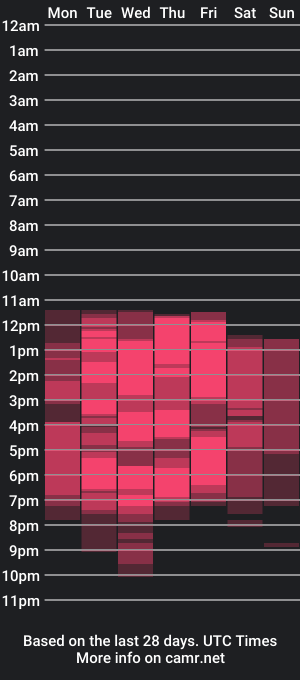 cam show schedule of ema_lovess