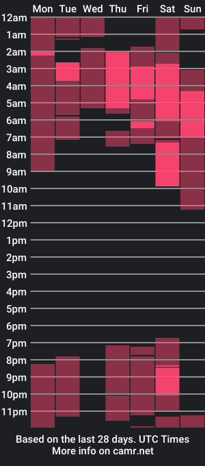 cam show schedule of ema_miller1