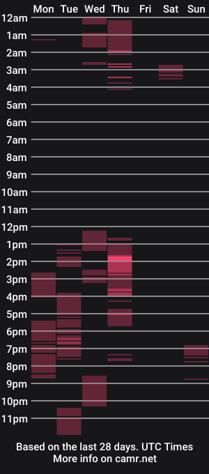 cam show schedule of ema_ploxx