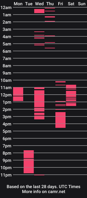 cam show schedule of ema_roberts