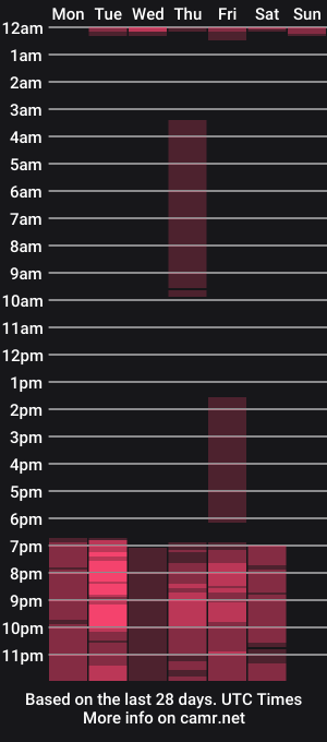 cam show schedule of ema_saenz