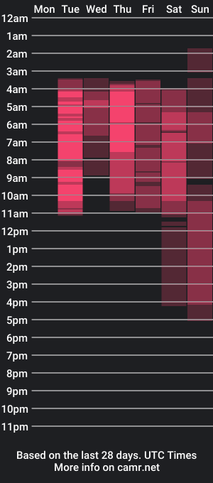 cam show schedule of ema_smith5