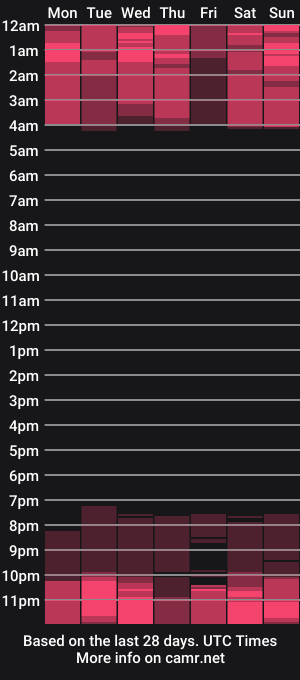 cam show schedule of ema_stone65