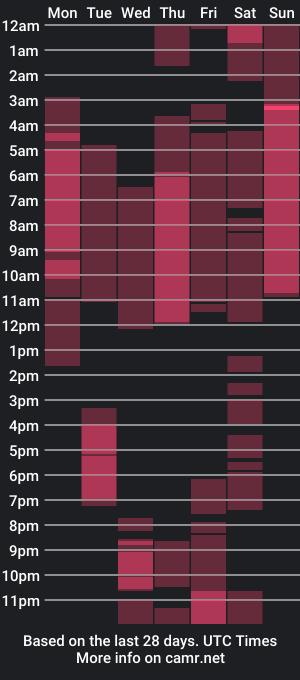 cam show schedule of ema_taylor4