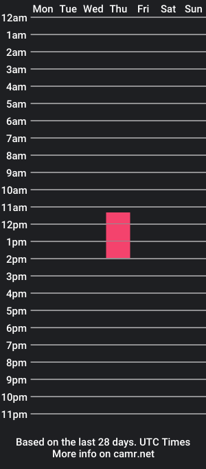 cam show schedule of ema_teylor