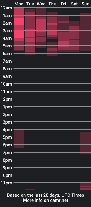 cam show schedule of emabrown1