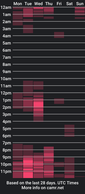 cam show schedule of emanuelspencer