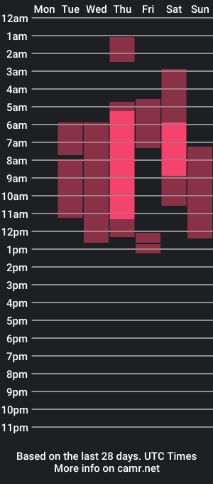 cam show schedule of emarous_