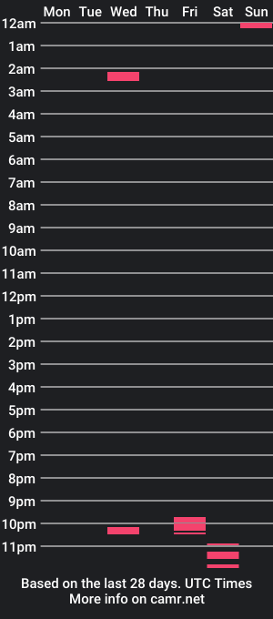 cam show schedule of emasquirt