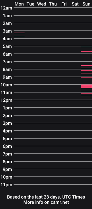cam show schedule of emastonex