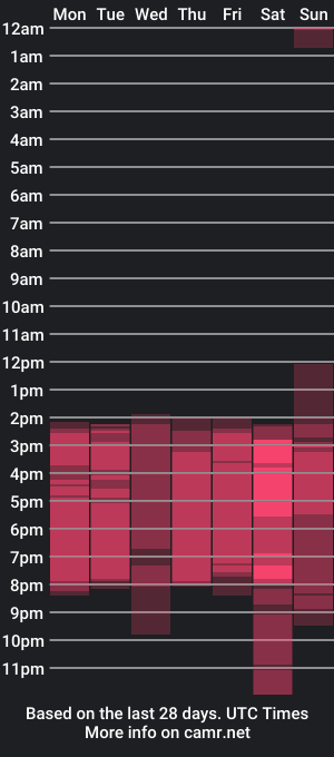 cam show schedule of emavolkov