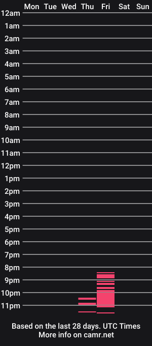 cam show schedule of emawils