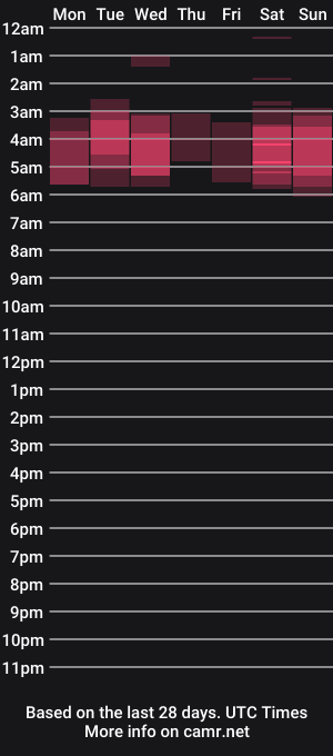 cam show schedule of ember_skye