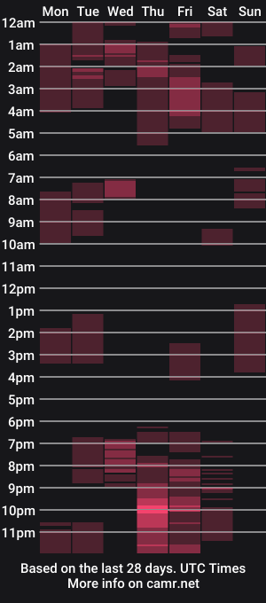 cam show schedule of ember_wanda