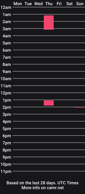 cam show schedule of emberkingsleigh