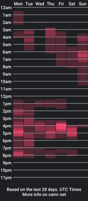 cam show schedule of emberloadsxx