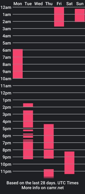 cam show schedule of embers_of_eternity