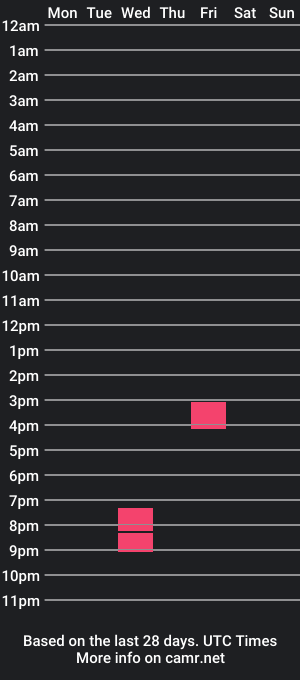 cam show schedule of emecuatro20