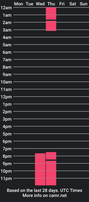 cam show schedule of emelhysweet