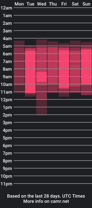 cam show schedule of emelilove