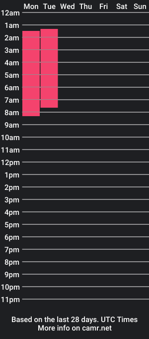 cam show schedule of emelly_dream