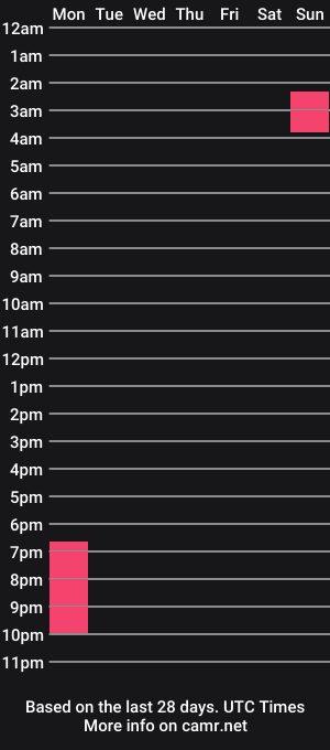 cam show schedule of emely_aaron69z