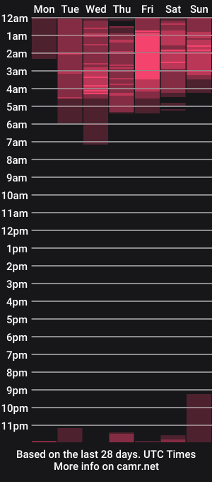 cam show schedule of emely_brandon_