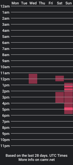 cam show schedule of emelywilson