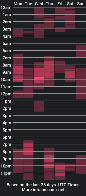 cam show schedule of emeraldspark