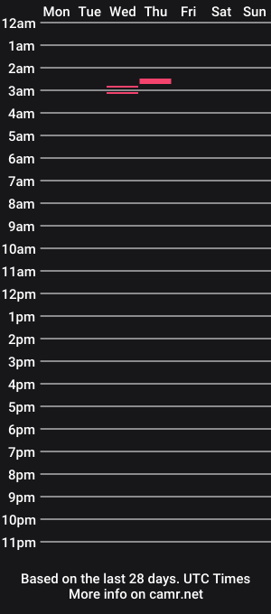 cam show schedule of emersonsteve