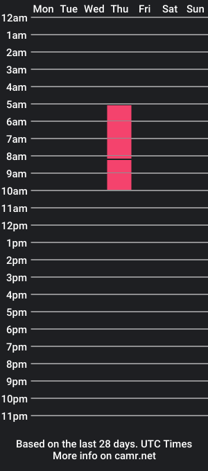 cam show schedule of emeryfennec