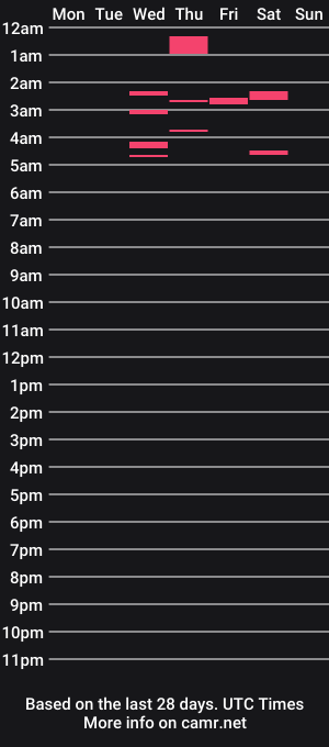 cam show schedule of emgee88