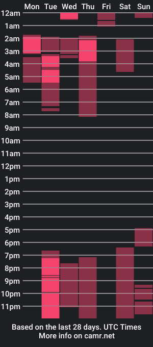 cam show schedule of emi_candi