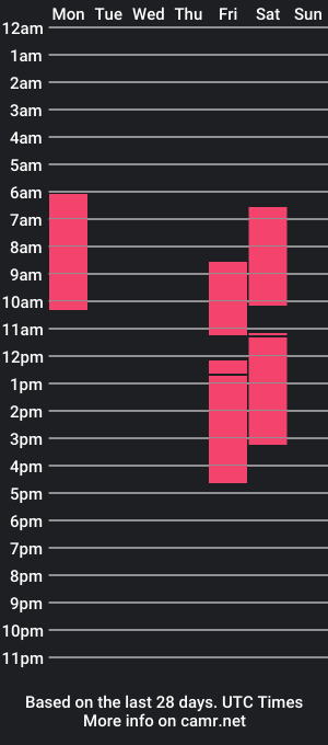 cam show schedule of emi_jay